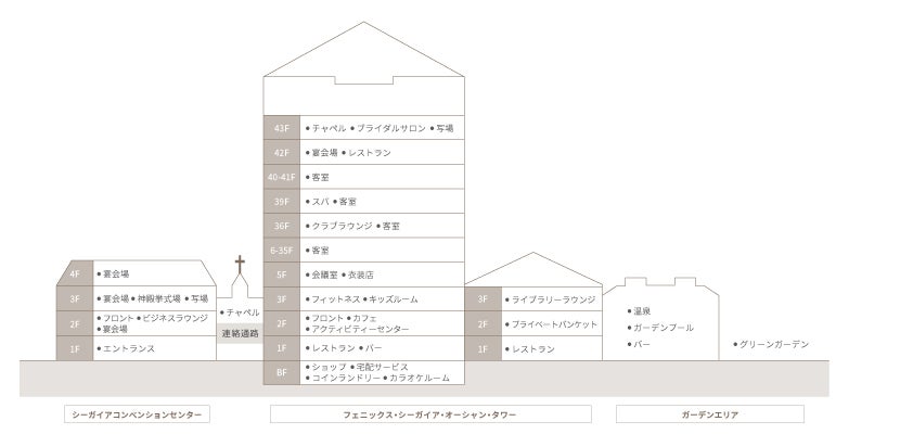 海洋塔樓層地圖
