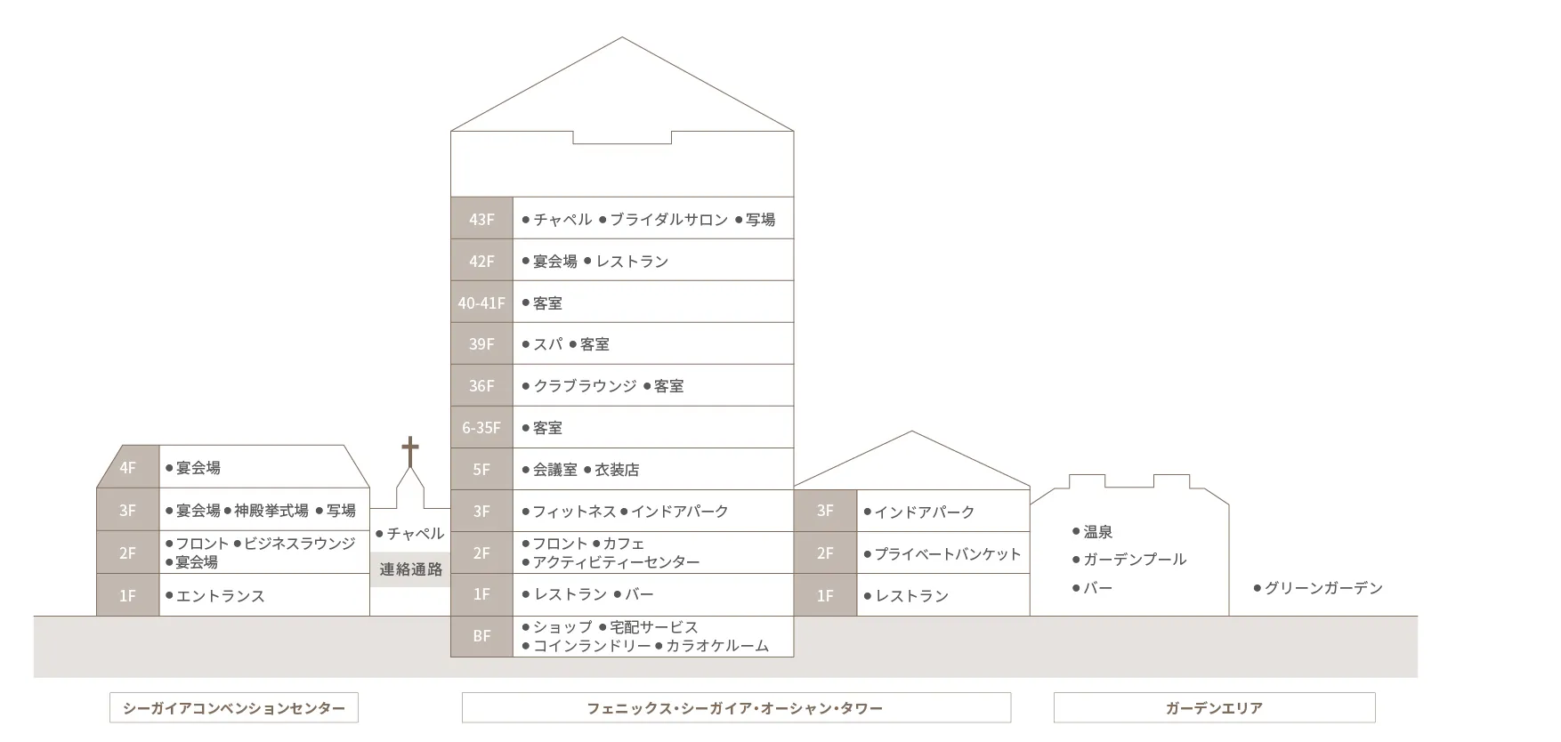 オーシャン・タワー フロアマップ