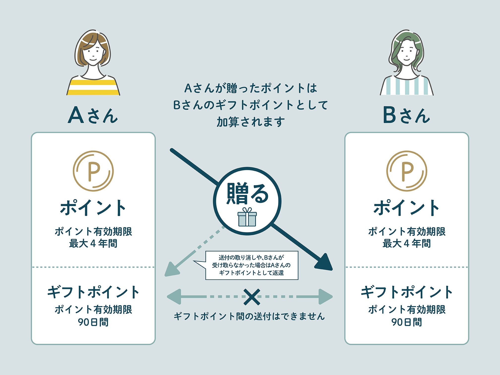 シーガイア公式アプリのご案内 | 【公式】フェニックス・シーガイア